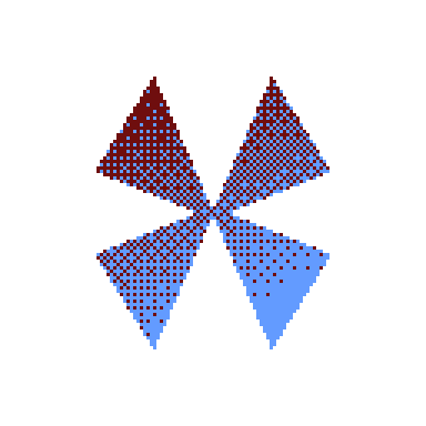 The Hawthorne Effect